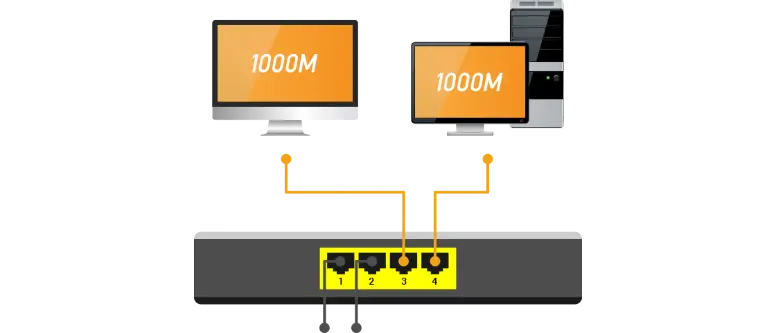 2x1000M 多連接寬頻