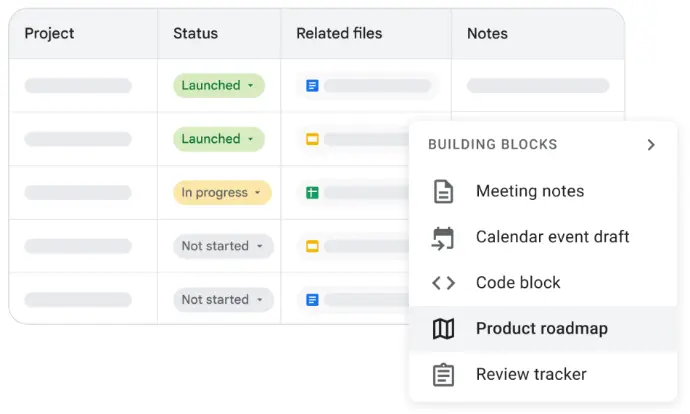 Google Docs Creation